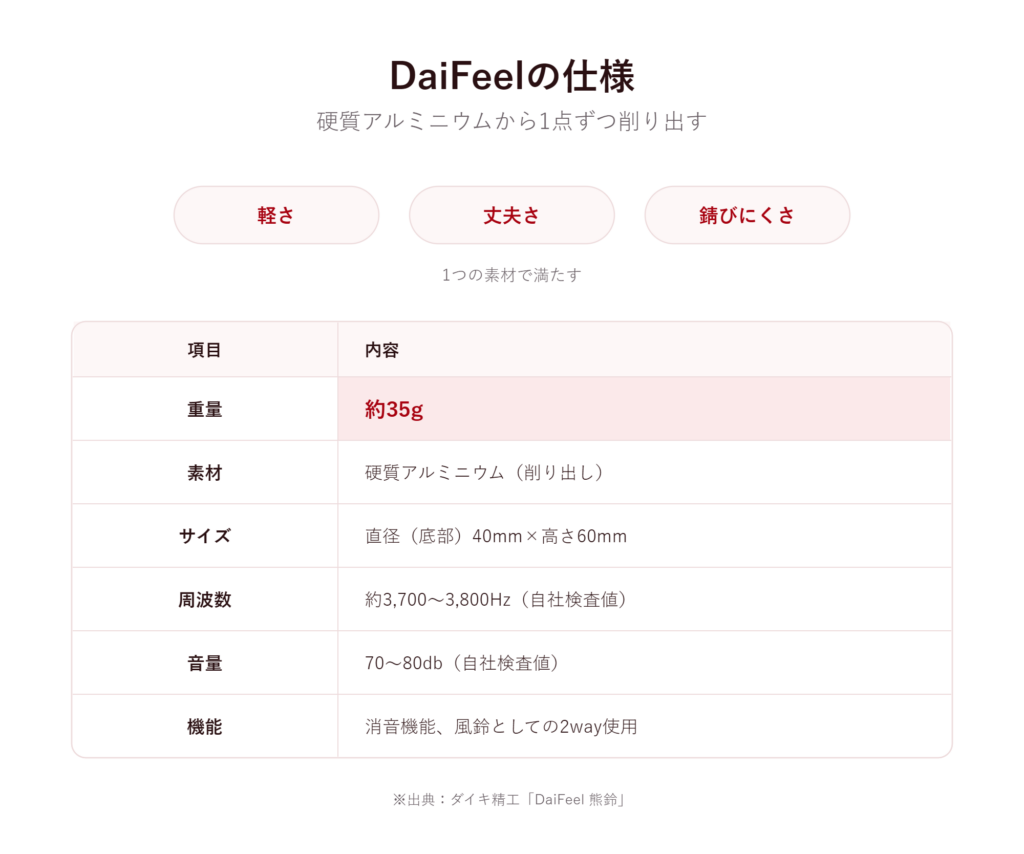 DaiFeelの仕様