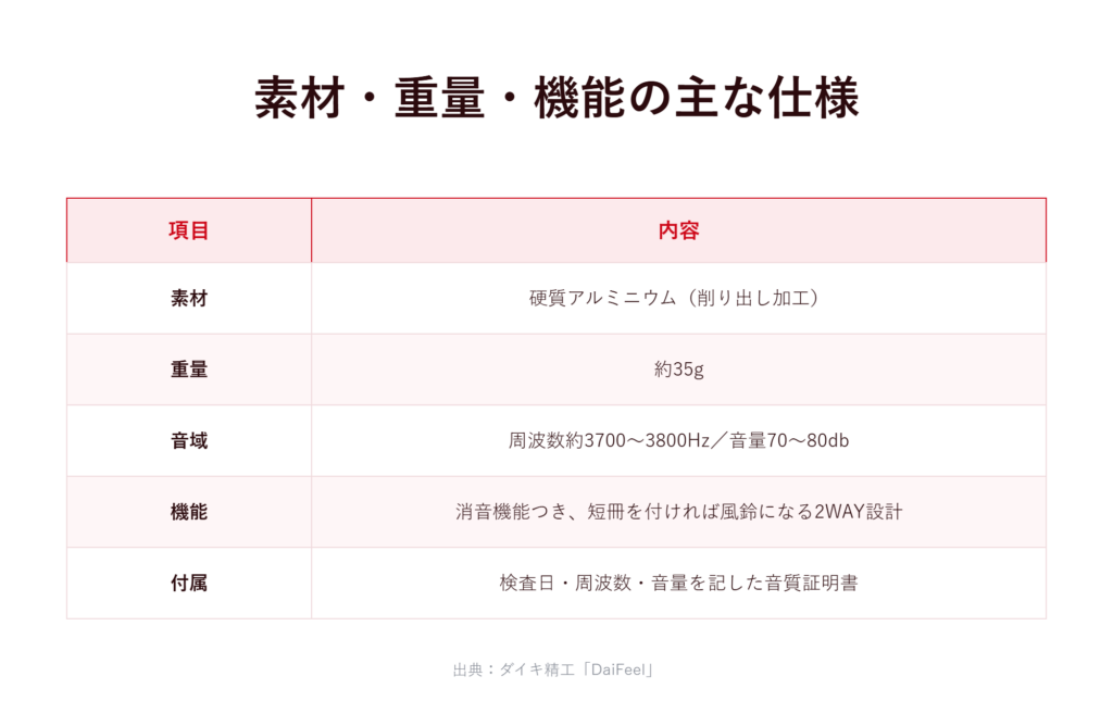 素材・音・保証に理由がある
