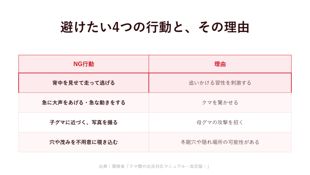 してはいけないNG行動と理由