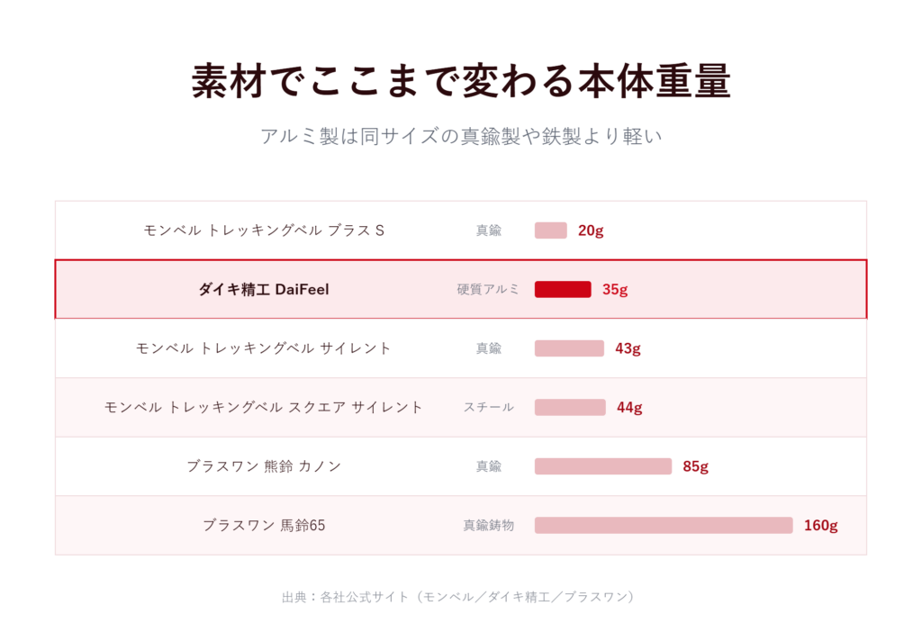 オリジナル熊鈴選びで外せない4つの基準