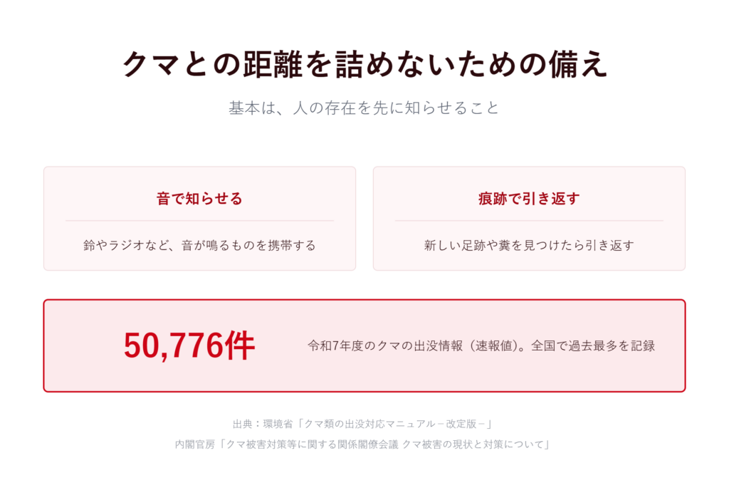 クマとの距離を詰めないための備え
