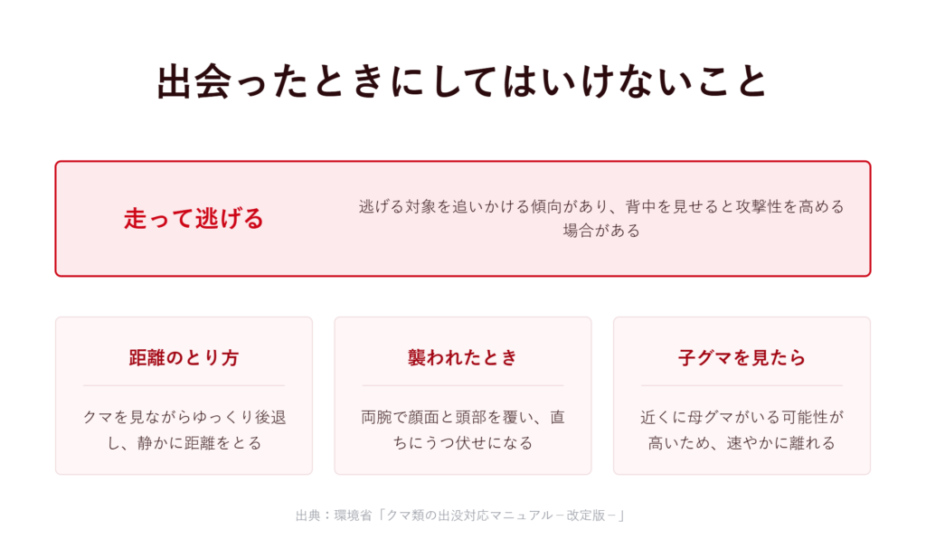クマに遭遇したときの対処