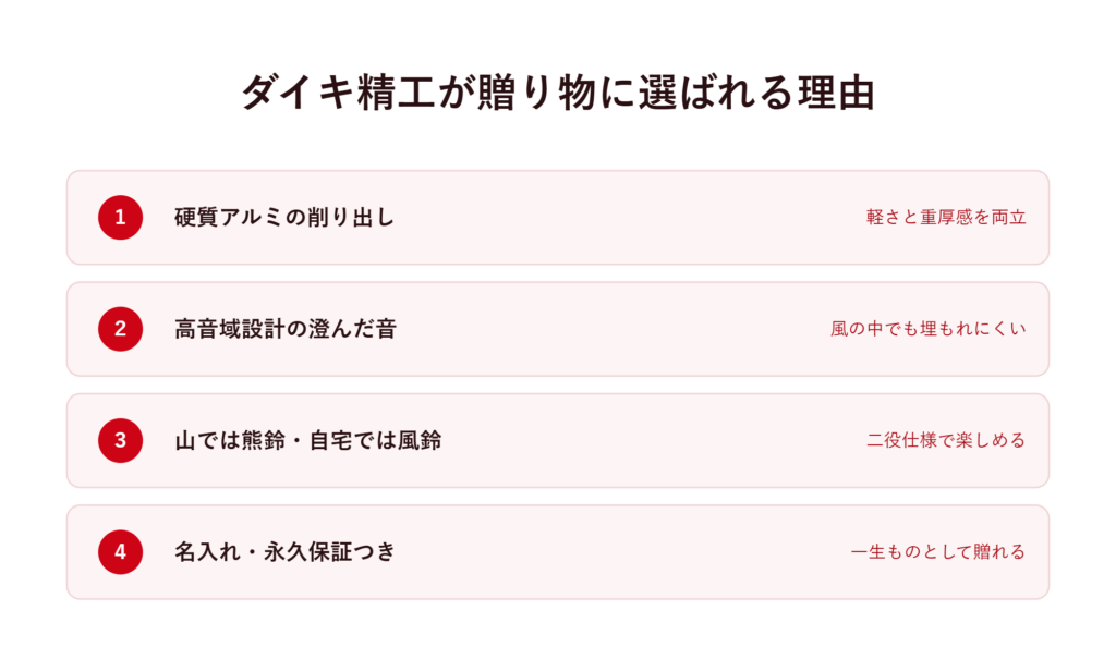 ダイキ精工の熊鈴が贈り物に選ばれる理由