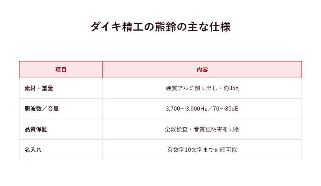 ダイキ精工の熊鈴の主な仕様