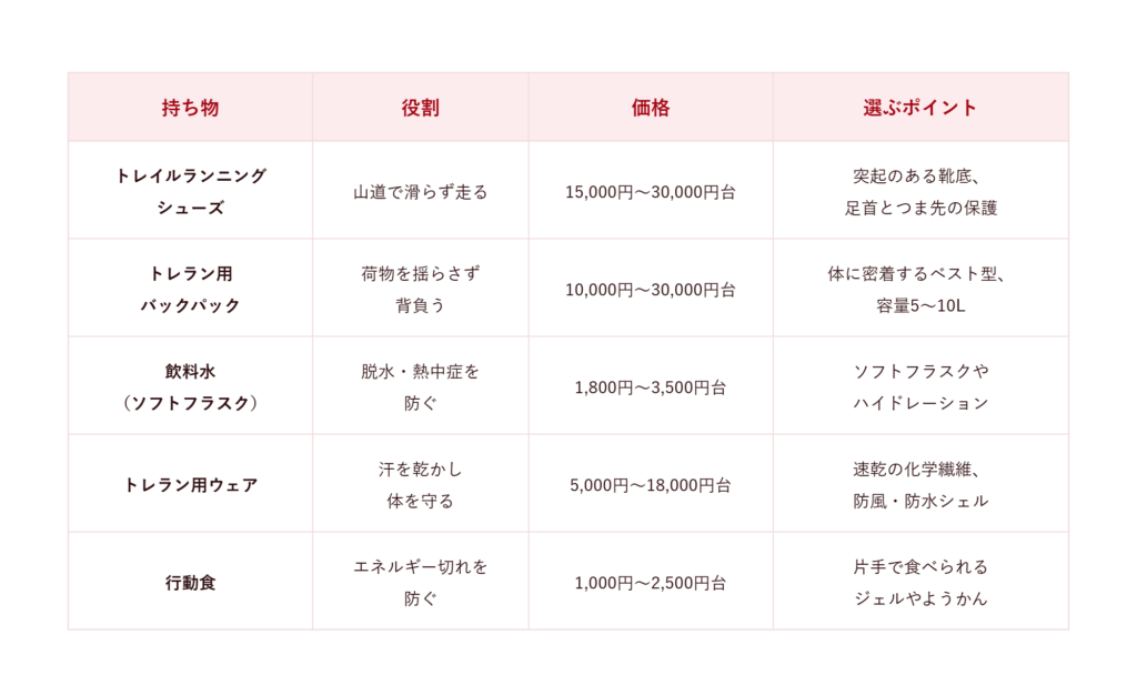 トレランに必要な持ち物5選【まず揃えたい必需品】