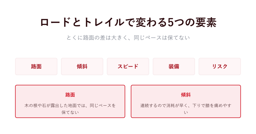 ロードとトレイルで変わる5つの要素