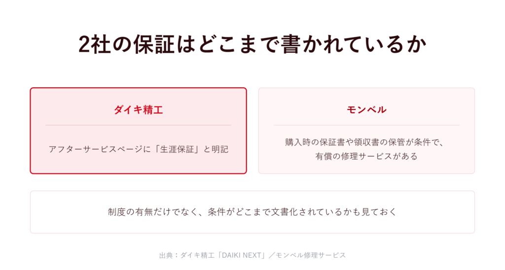 保証内容