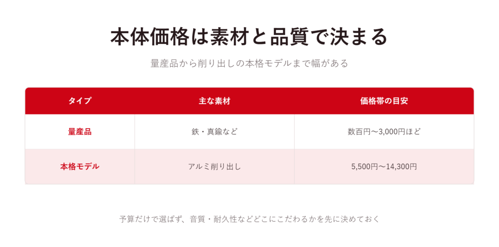 名入れ熊鈴の相場は本体と加工で決まる
