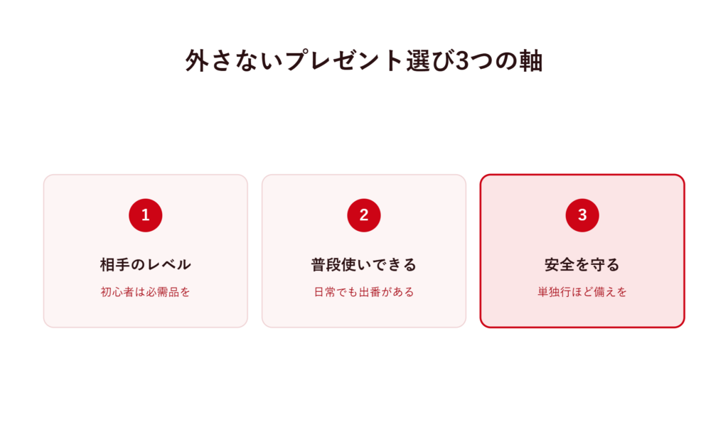 外さないプレゼント選びの3つの軸