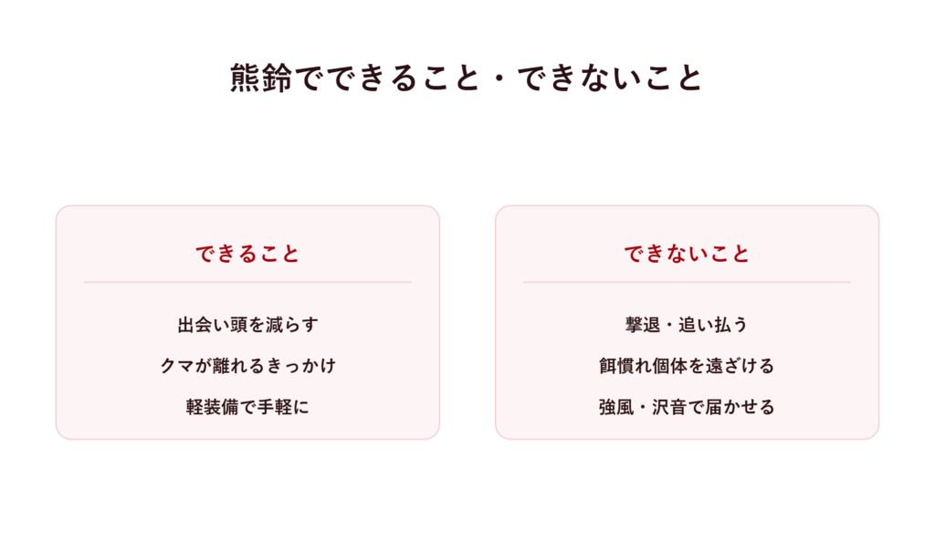 熊鈴でできること・できないこと