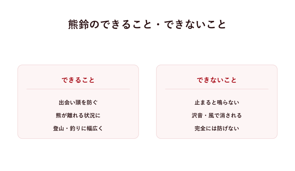 熊鈴のできること・できないことを知っておく