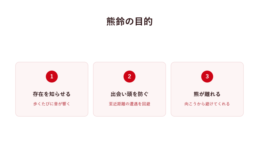 熊鈴の目的
