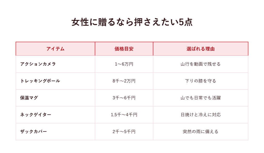 登山好きの女性に贈るプレゼント5選