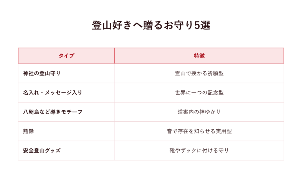 登山好きへ贈る定番のお守り5選