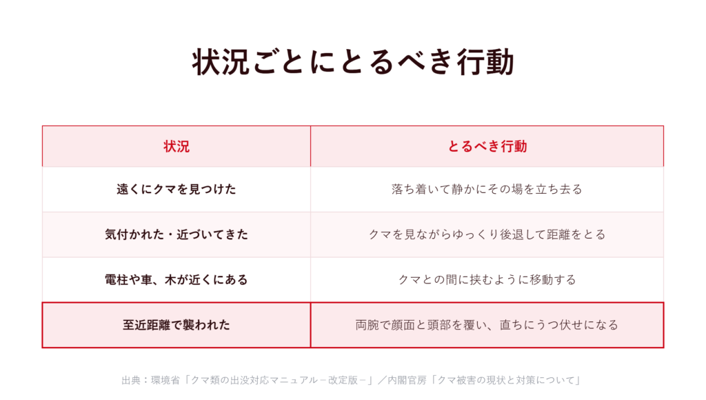 距離別｜落ち着いて後退する対処法