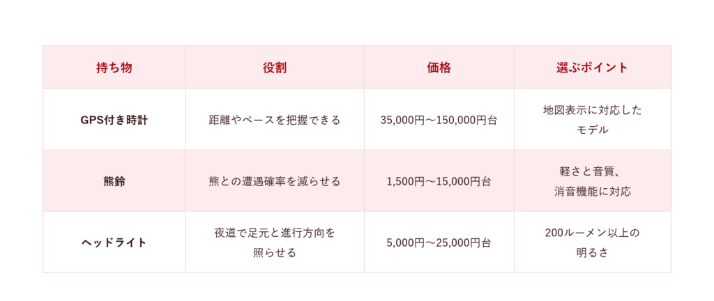 身を守るためにあると便利な持ち物3選