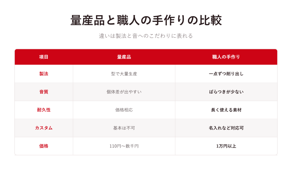 量産品と職人の手作り熊鈴は何が違う